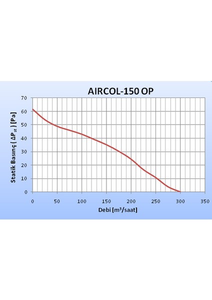 Aircol Perium -150 Op Otomatik Panjurlu Aspiratör Aksiyal Fan