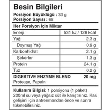 Bigjoy Sports Bıgwheygo Whey Protein Çikolata Aromalı 68 Servis