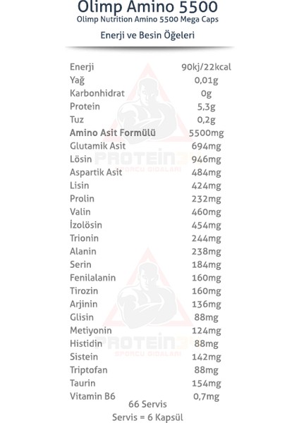 Amino 5500 400 Kapsül Amino Asit fiyatları