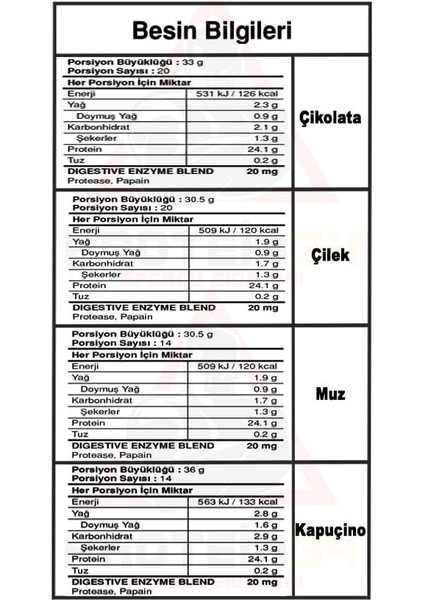 Bigwheygo Whey Protein Tozu 68 Paket (Servis) Mix Aromalı Bigwhey