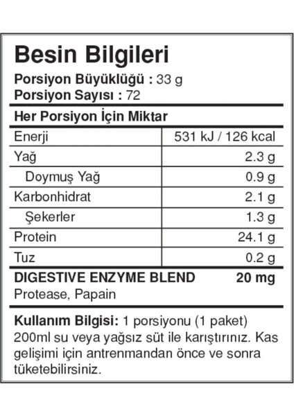 Bigjoy Sports Bigjoy Bigwhey+Bcaa Glutamine (Kas Kazanımına ) Kombin