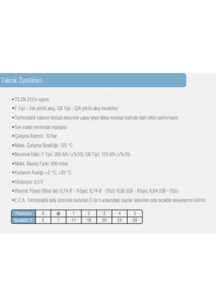 Eca 1/2 Trv3 Termostatik Köşe Radyatör Vanası 602120531