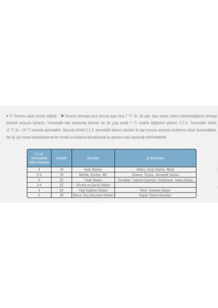 Eca 1/2 Trv3 Termostatik Köşe Radyatör Vanası 602120531