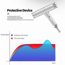 Sanlindou Saç Kurutma Makinesi Soğuk ve Sıcak Rüzgar Profesyonel Fön Kurutucu Hızlı Isı Saç Kurutucular Saç Düzleştirici ve Bigudi (ABD) (Yurt Dışından)