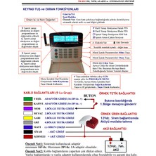 Electrosec Th-02g Isı Ve Nem Kontrolü / Soğuk Hava Araçları Için Ideal Çözüm 1 Prob +16v Adaptör