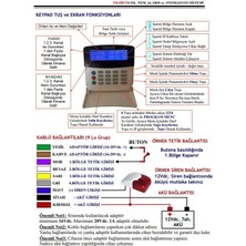 Electrosec Th-03 Eth Web Tabanlı 3 Kanal Isı, Nem Ve Alarm Takip Sistemi +1 Prob + 16v Adaptör