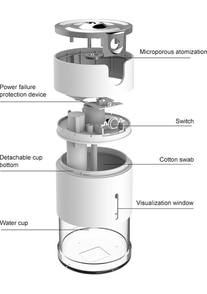 WT-H16 USB Şarj Su Desenli Renkli Gece Işıkları ile Nemlendirici Atomize Nemlendirici, Su Tankı Kapasitesi: 300ML (Mavi) (Yurt Dışından) fiyatları