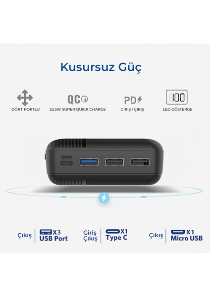 PB302 Dört Portlu PD + 3x USB 22.5W QC Şarj Destekli 30000 mAh Powerbank