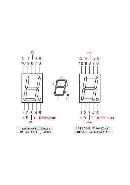 7 Segment Display