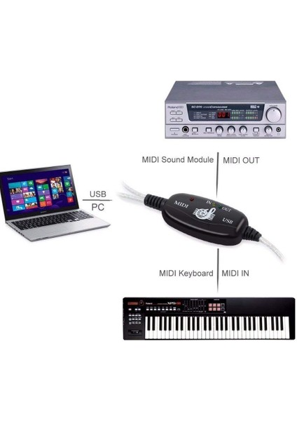 USB Midi Kablo 5 Pin Din Kablo USB Çevirici Klavye Org Midi Müzik Düzenleme Kablosu 1 In 1 Out Mıdı