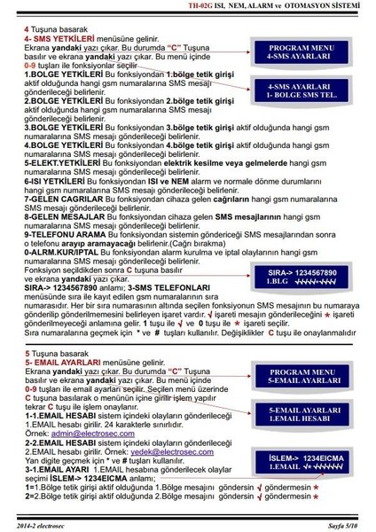 Th-02g Isı Ve Nem Kontrolü / Soğuk Hava Araçları Için Ideal Çözüm 1 Prob +16v Adaptör