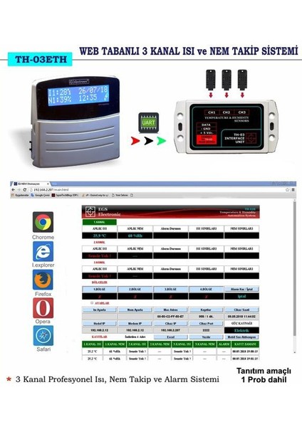 Th-03 Eth Web Tabanlı 3 Kanal Isı, Nem Ve Alarm Takip Sistemi +1 Prob + 16v Adaptör