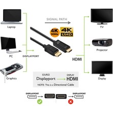Keepro Display Port To Hdmı Kablo 1080P 4KX2K Display To Hdmı Kablo 2m