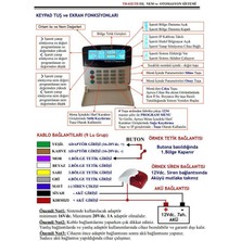 Electrosec TH-02EG 1 Kanal Isı ve Nem Takip Sistemi Ethernet Tcp / Ip - Gprs Alarm ve Otomasyon Sistemi + 1 Adet Isı Nem Probu +16V Adaptör