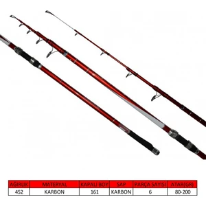 1515 Hellion Hybrid 420CM Tele Surf Kamış 80-200GR Atar