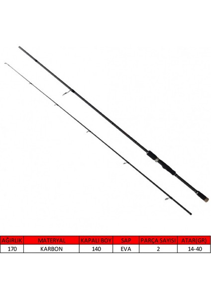 1444 Dynamic Spin 275CM 2 Parça Spin Kamış 14-40GR Atar