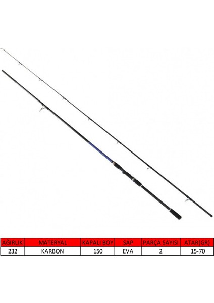 1441 Blue Spin 290CM 2 Parça Shore Jig Kamışı 15-70GR Atar