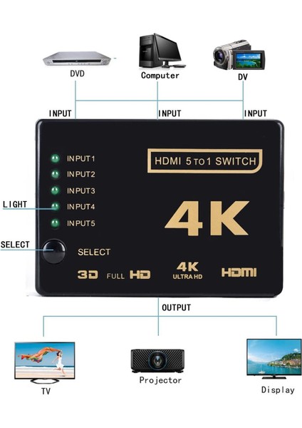 5 Port HDMI Switch Kumandalı HDMI Seçici 5 Giriş 1 Çıkış HDMI Çoğaltıcı HD1080P