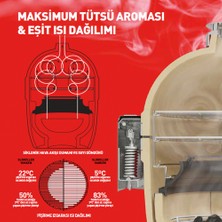 Kamado Joe Sloroller Tütsüleme Aksesuarı