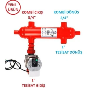 Yeni Paket Denge Kabı-Pompalı (Set-5)