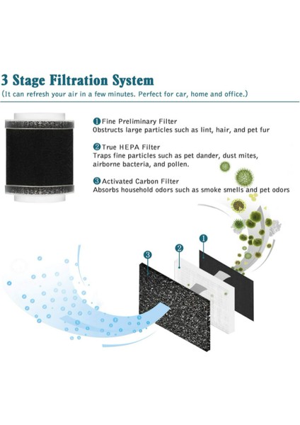 Portatif Hava Temizleyici, Aktif Karbon Filtreli Araba Hava Temizleyici, Alerjileri, Dumanı, Polenleri, Evcil Hayvan Kokusunu Giderir(Siyah) (Yurt Dışından)