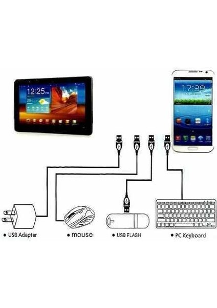 Toptan 55 USB To Type - C Ye Dönüştürücü - Klavye Mouse Joystick Telefona Bağlama