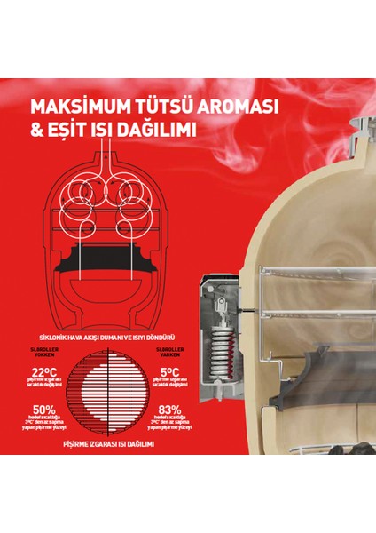 Sloroller Tütsüleme Aksesuarı