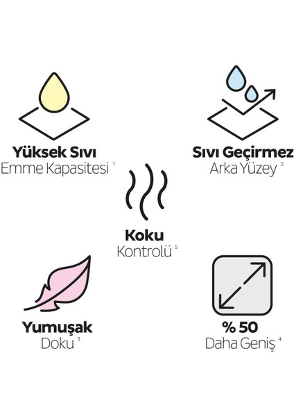 Petcare 2X30 Adet Pet Bakım Örtüsü + 2X60 Evcil Hayvan Islak Havlusu indirimleri