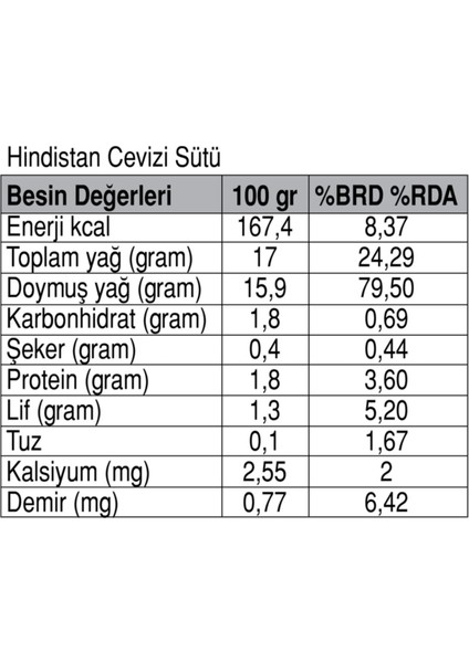 Güzel Ada Gıda Hindistan Cevizi Sütü 400 ml