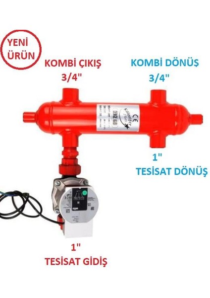 Yeni Paket Denge Kabı-Pompalı (Set-5)