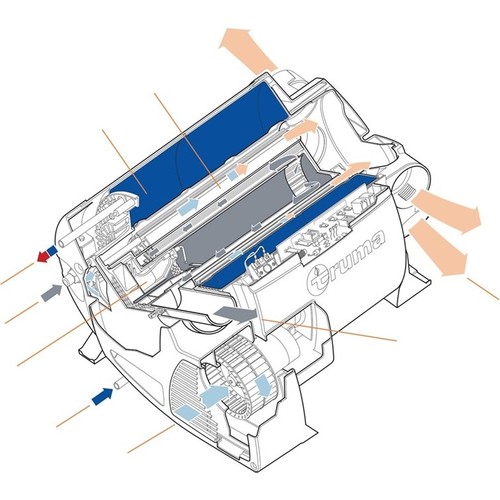 Truma Boiler B 10 Gazlı Su Isıtıcı TU73601 01 Fiyatı