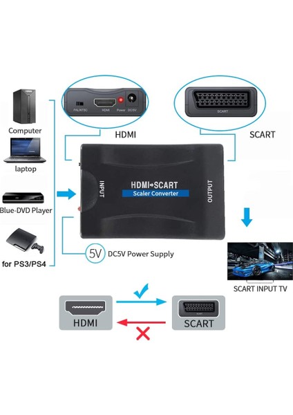 HDMI To Scart Dönüştürücü HDMI In Scart Out 1080P HDMI - Scart Converter Ses Video