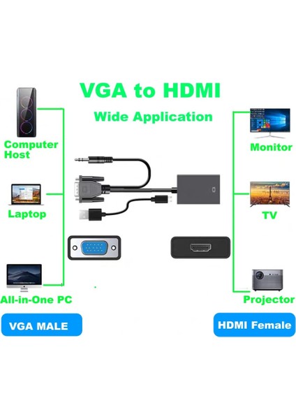 VGA HDMI Aktif Dönüştürücü VGA To HDMI Kablolu VGA Erkek HDMI Dişi VGA In HDMI Out Converter