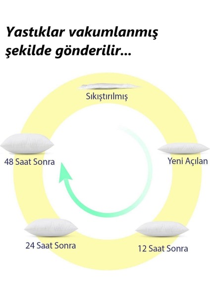 4'Lü Kırlent Kılıfı İç Yastığı 30x50-30x55-35x50-35x55 TEKSTÜRE İÇ DOLGU
