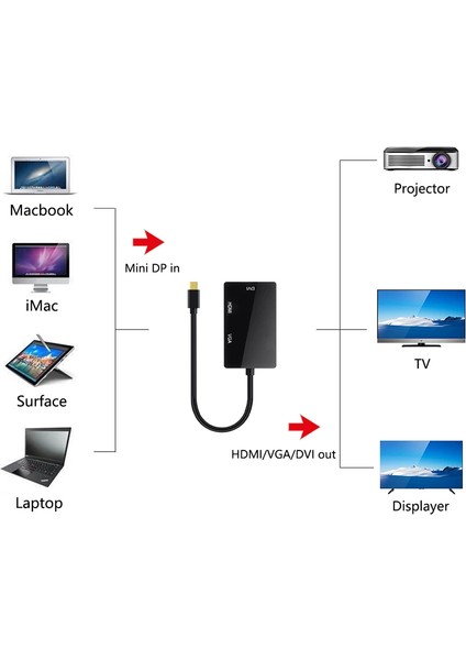 Mini Displayport VGA DVI HDMI Çevirici 3 In 1 Mini Dp Erkek DVI HDMI VGA Dişi Thunderbolt