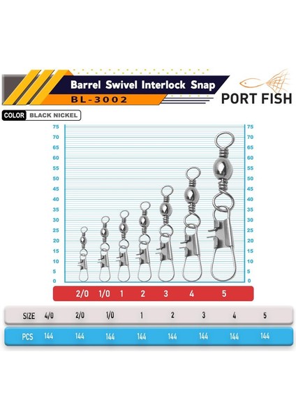 BL-3002 Kilitli Klips 144 Adet fiyatları