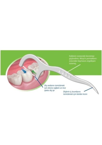 Misip Kürdanlı Diş Ipi 32'li -- 5 Paket x 32 Li