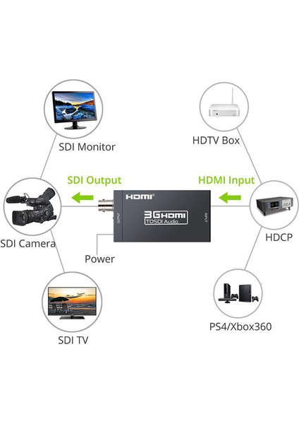 hdmı to bnc sdı audio çevirici converter adaptör