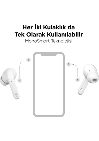 Airbeat Move Gerçek Kablosuz Tws Bluetooth Kulaklık