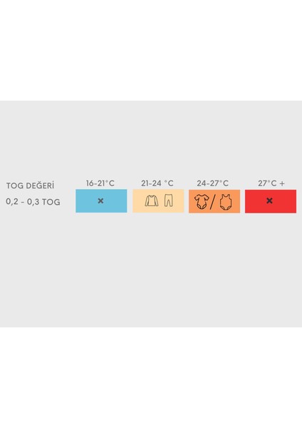 Bebek Kundak Uyku Tulumu - 0,3 Tog - Trio (0-3 Ay)