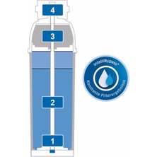 Brita C150 Filtre Kartuşu