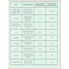 İgsaş Mol-40 Köklendirici Bitkisel Menşeli Sıvı Organik Gübre - 20LT