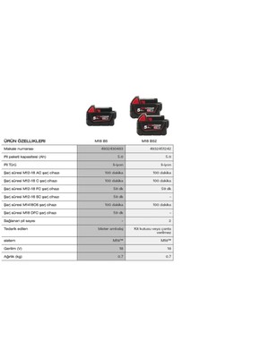 Milwaukee Akü M18B5 Redlithium-Ion 18V. 5,0AH Mılwaukee