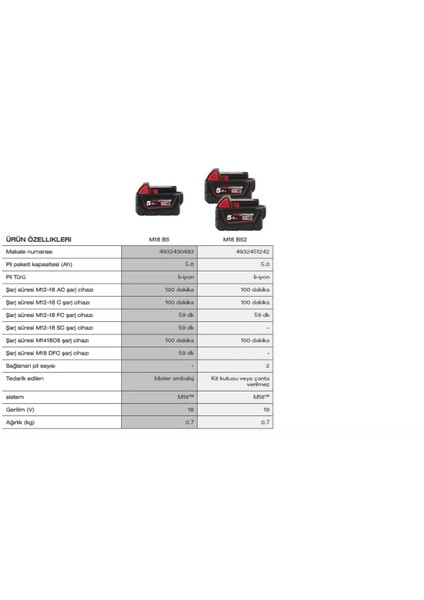 Akü M18B5 Redlithium-Ion 18V. 5,0AH Mılwaukee