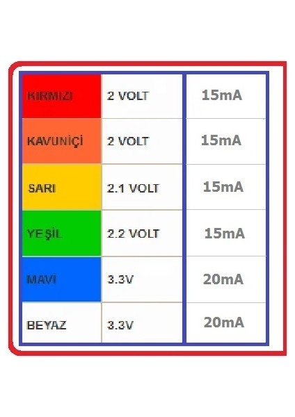 10 Adet 5mm Beyaz LED fiyatları