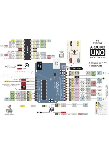 Uno R3 + USB Kablo ( Klon)