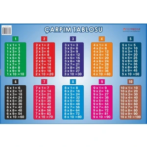Çarpım Tablosu (50X35)