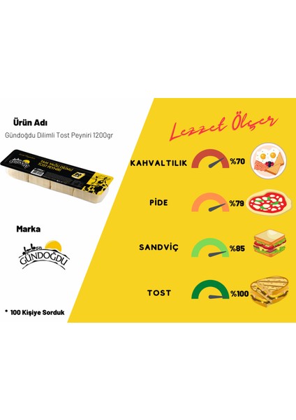 Dilimli Kaşar Peyniri 1200G 3lü fırsatları