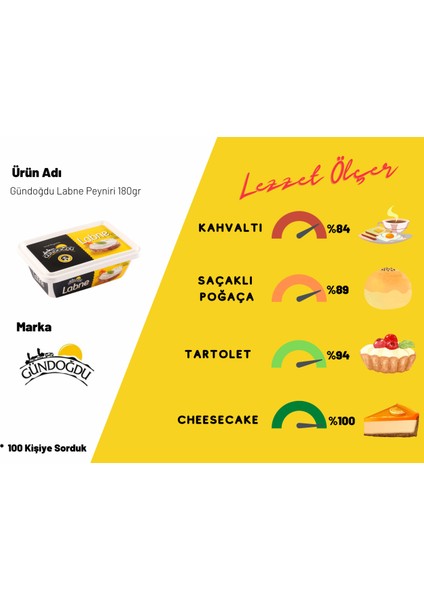 Labne Peyniri 3'lü 540 gr
