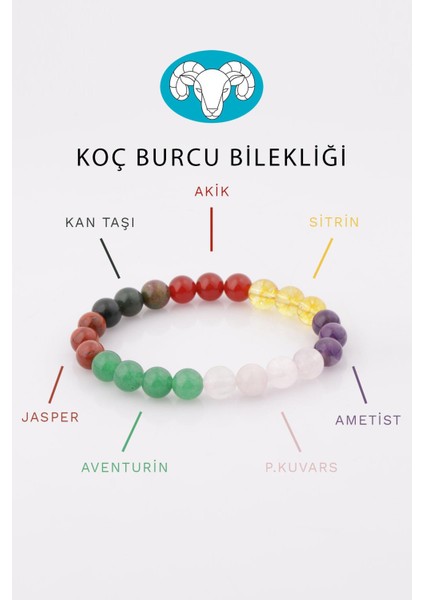Koç Burcu Taşlarından Oluşan Doğal Taş Bileklik 8 mm Küre Kesim - Burç Bilekliği